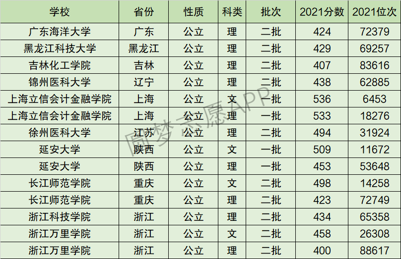 2024年延安大學(xué)全國排名-圖1