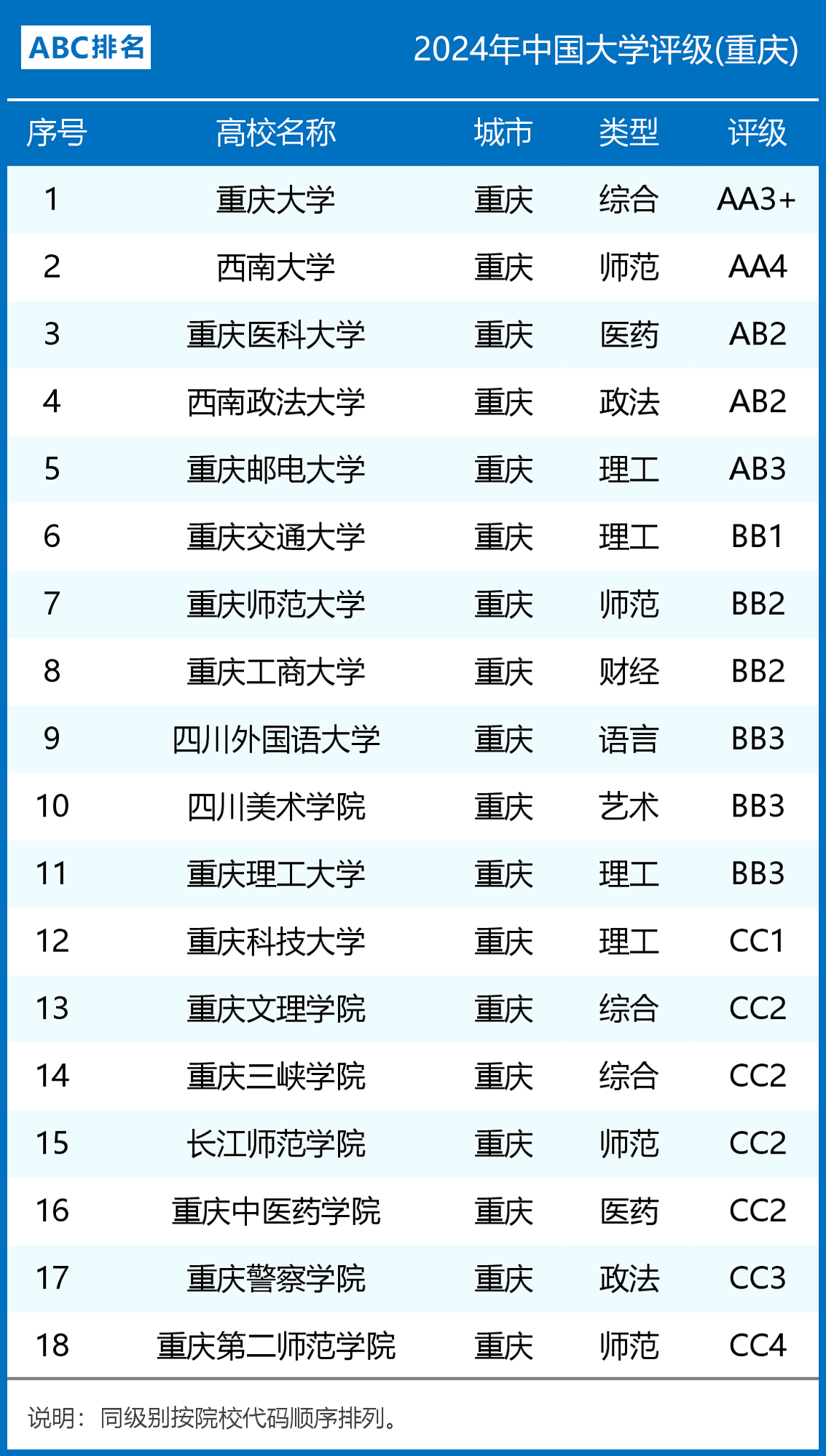 2024年重慶大學全國排名-圖1
