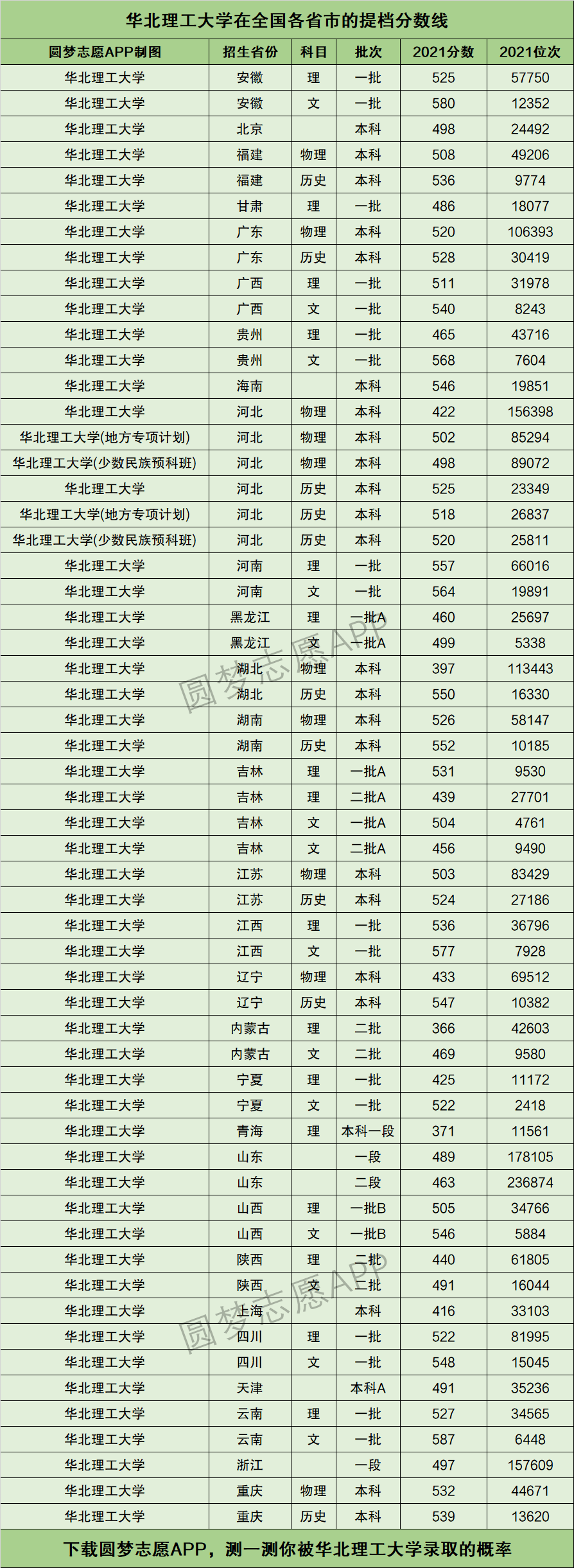 2024年華北理工大學遷安學院分數線-圖1