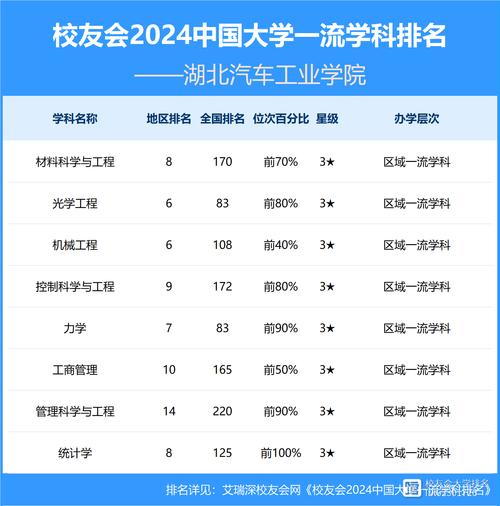 2024年湖北汽車工業(yè)學(xué)院排名-圖1