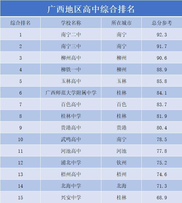 2024年廣西十大重點高中排名-圖1