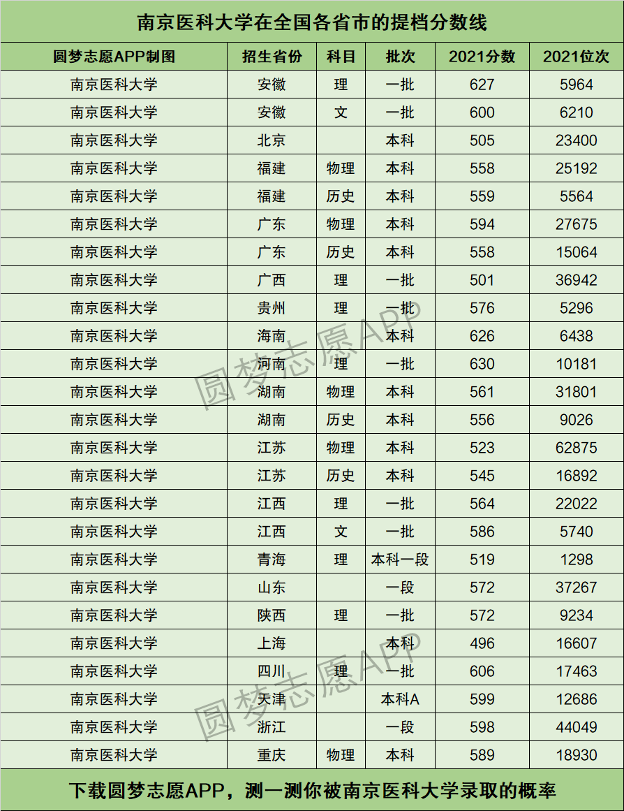 2024年南京醫(yī)科大學(xué)全國(guó)排名-圖1