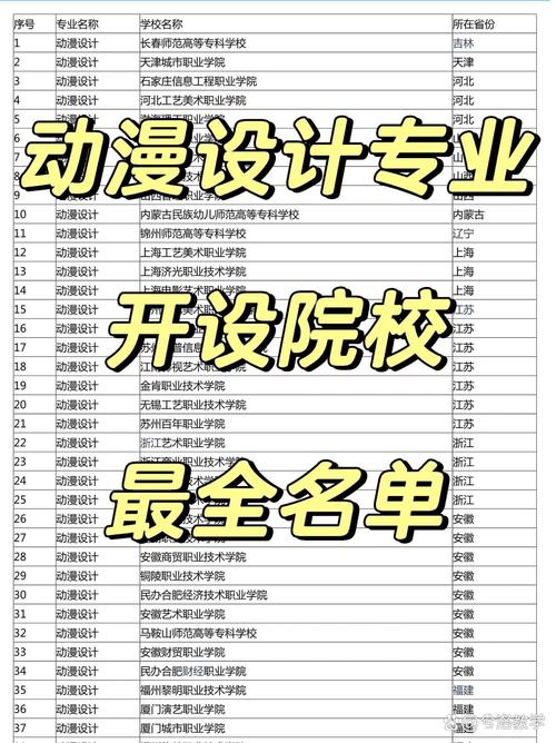 2024年動漫設(shè)計學校排名專科-圖1