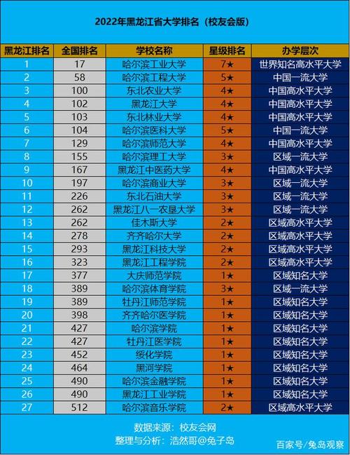 2024年哈爾濱金融學院全國排名-圖1