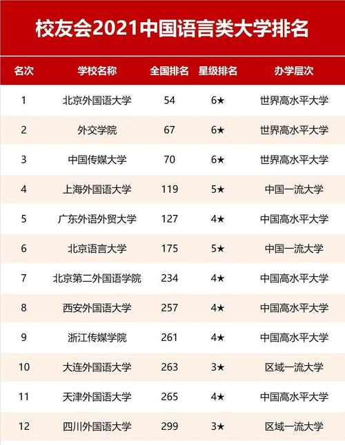 2024年四川外國語大學排名-圖1