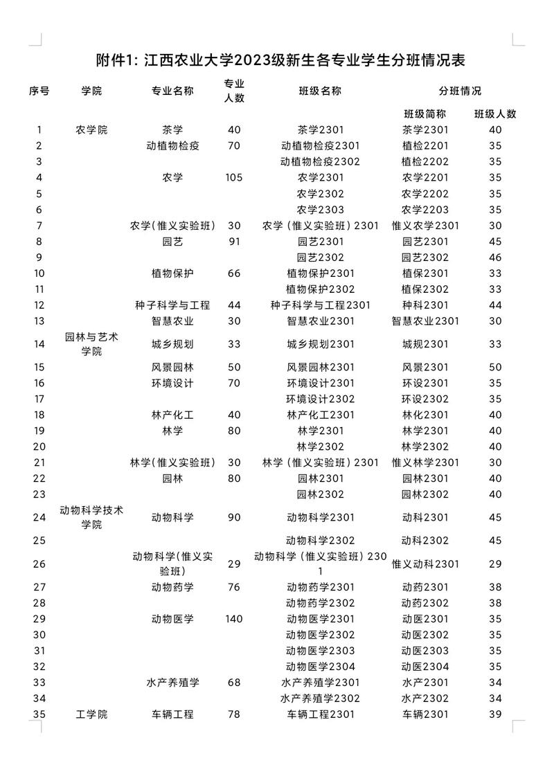2024年江西農業大學專業排名-圖1