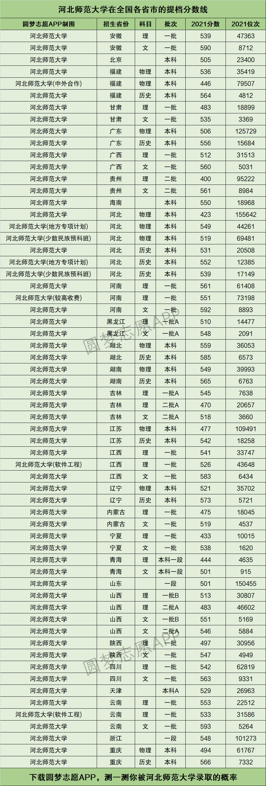 2024年河北師范大學(xué)排名-圖1