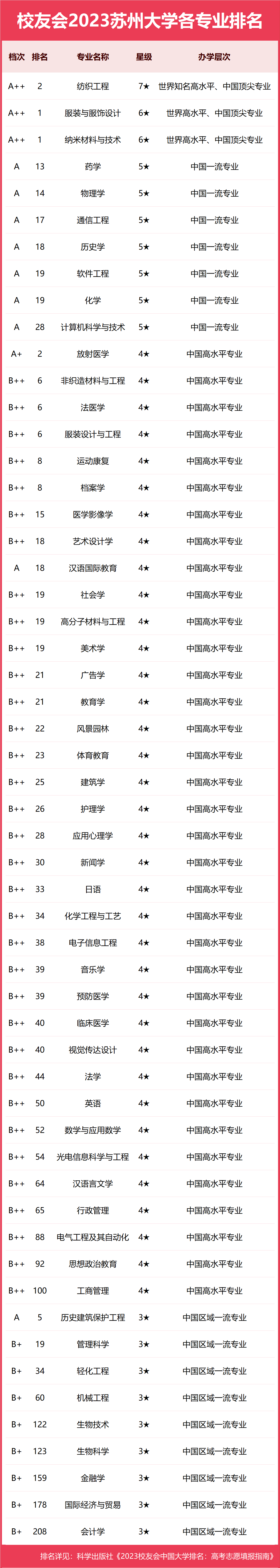 2024年蘇州大專院校排名-圖1