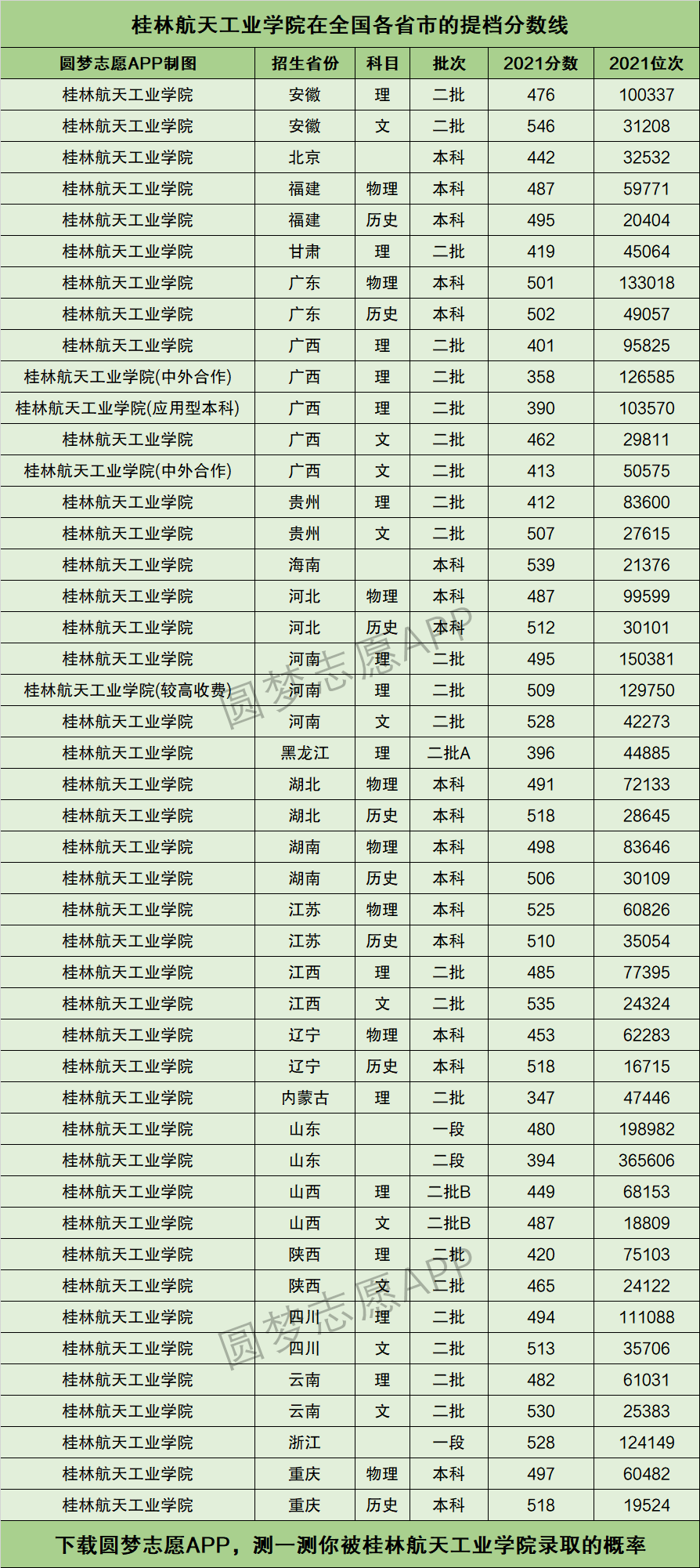 2024年桂林航天工業學院錄取分數線-圖1