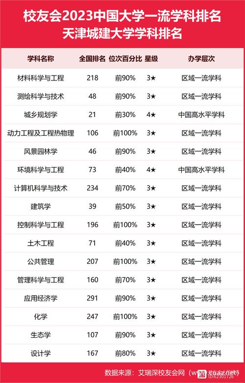 2024年天津城建大學專業排名-圖1