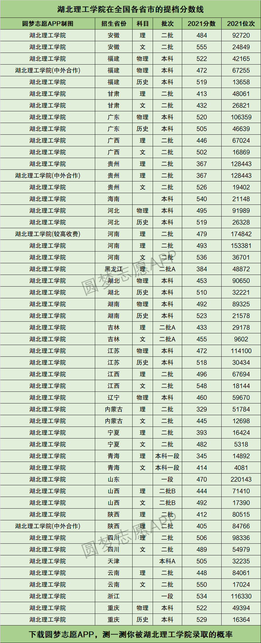 2024年湖北理工學院排名-圖1