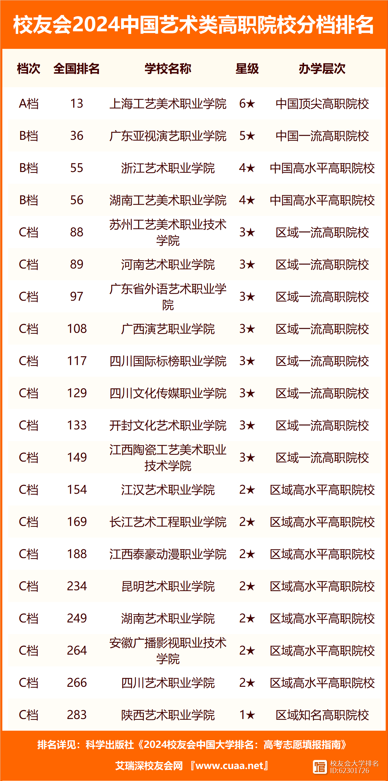 2024年藝術(shù)類大專排名公辦-圖1