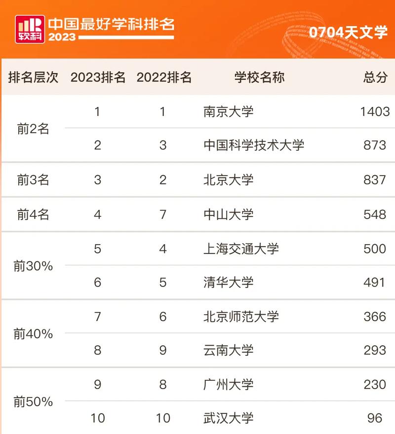 2024年天文學專業(yè)大學排名-圖1