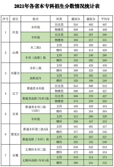 2024年新疆政法學(xué)院錄取分?jǐn)?shù)線-圖1