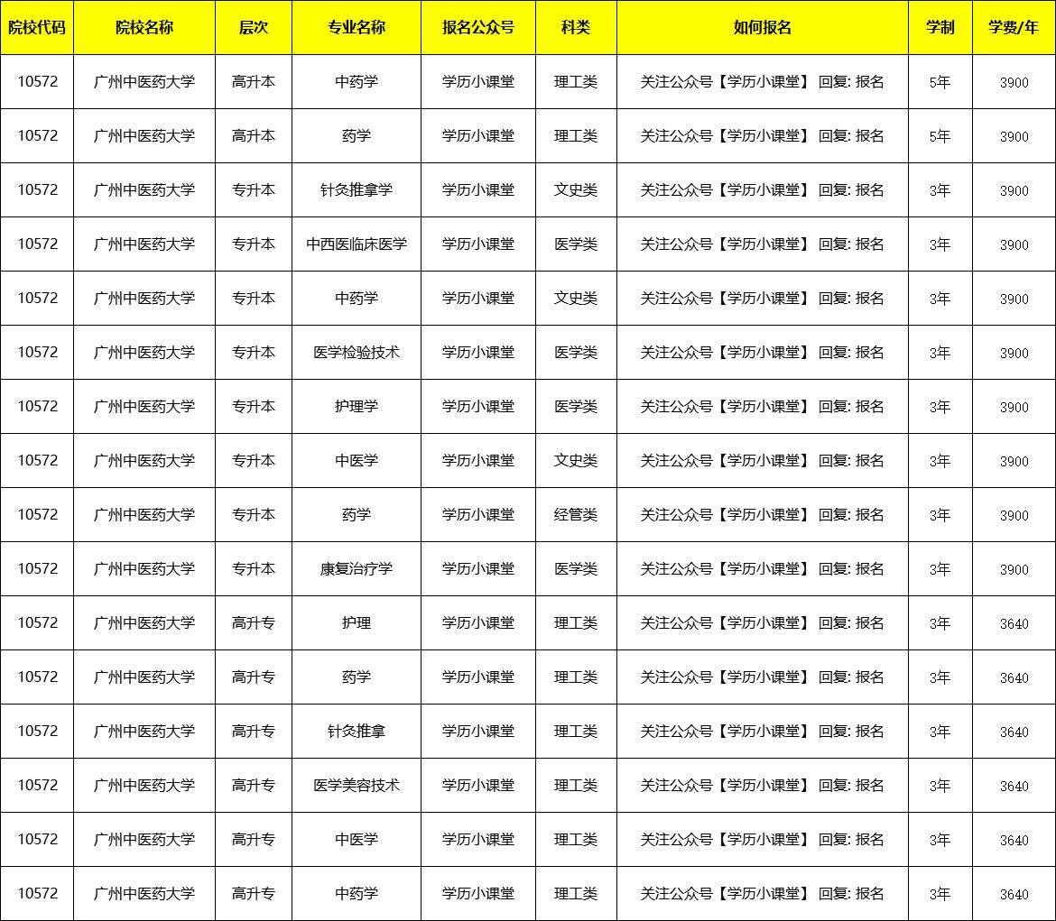 2024年廣州中醫(yī)藥大學排名-圖1