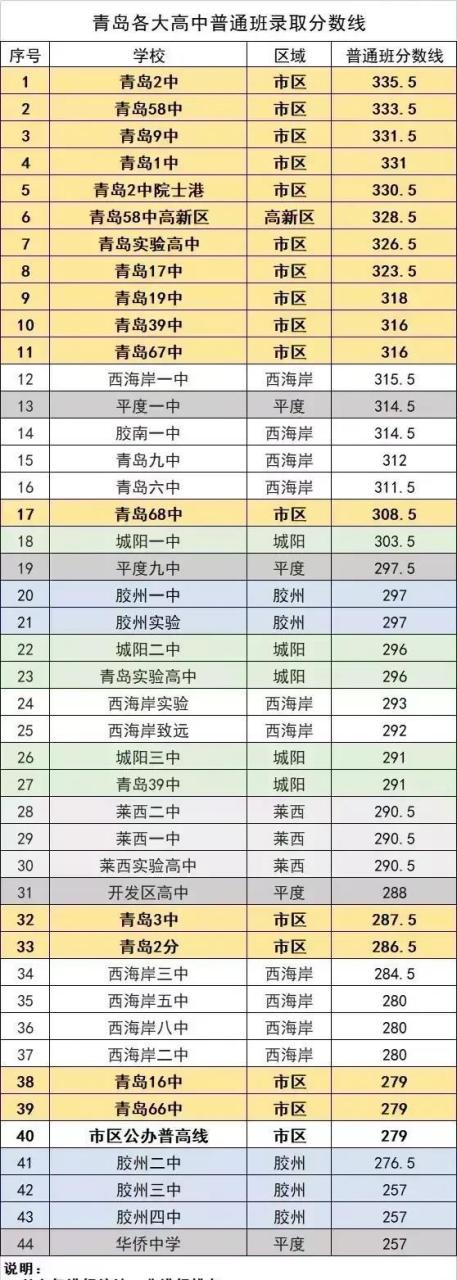 2024年青島職業(yè)高中十大排名-圖1
