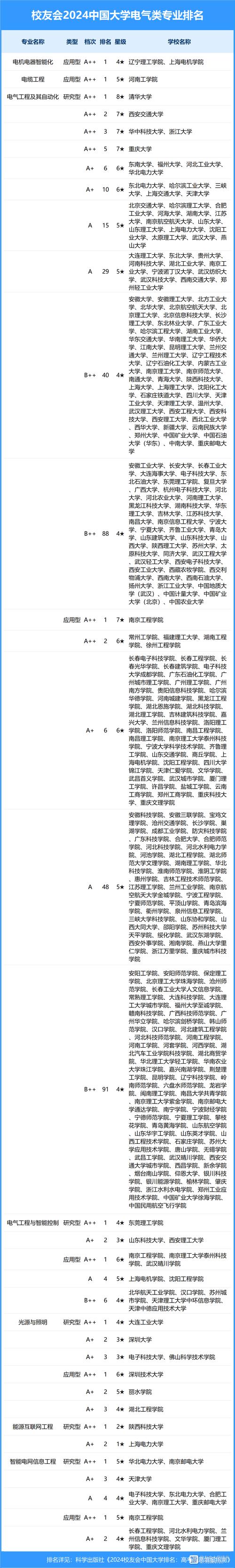 2024年機(jī)電一體化專業(yè)學(xué)校排名大專-圖1
