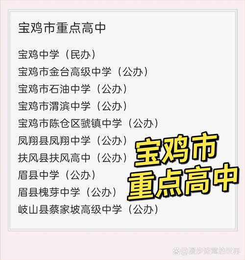 2024年寶雞市重點(diǎn)高中排名-圖1