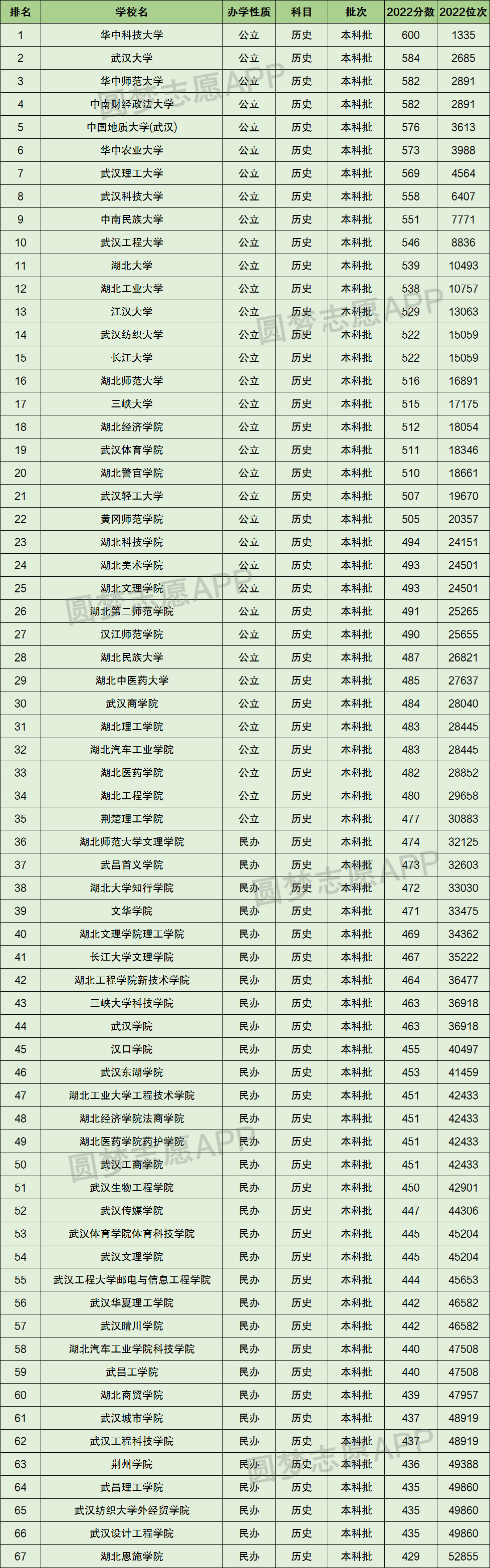 2024年湖北民辦二本大學排名及分數線-圖1