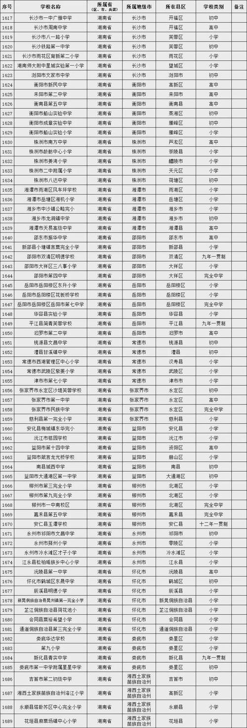 2024年懷化職業(yè)學校排名前十名學校-圖1