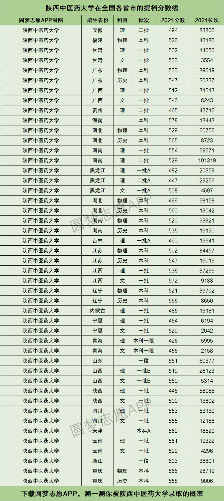 2024年陜西中醫(yī)藥大學(xué)排名-圖1