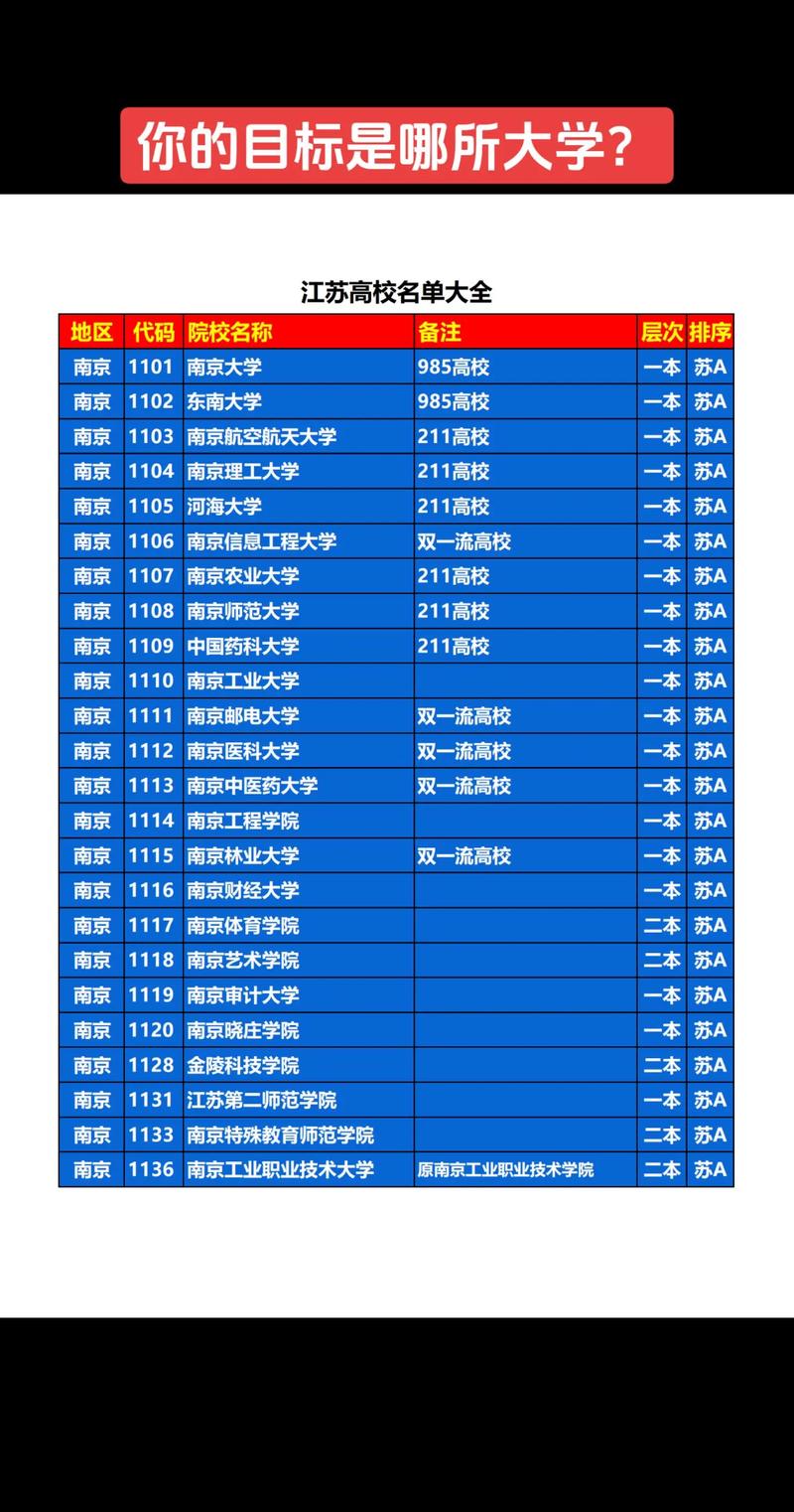2024年江蘇所有大學(xué)排名一覽表-圖1
