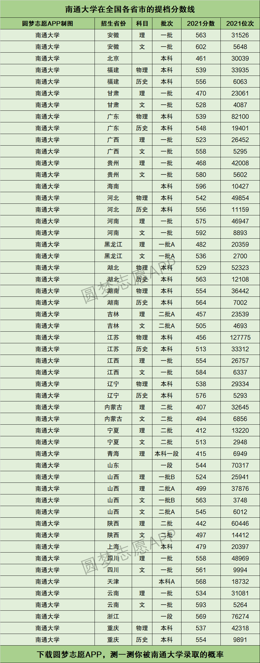 2024年南通大學(xué)全國(guó)排名-圖1