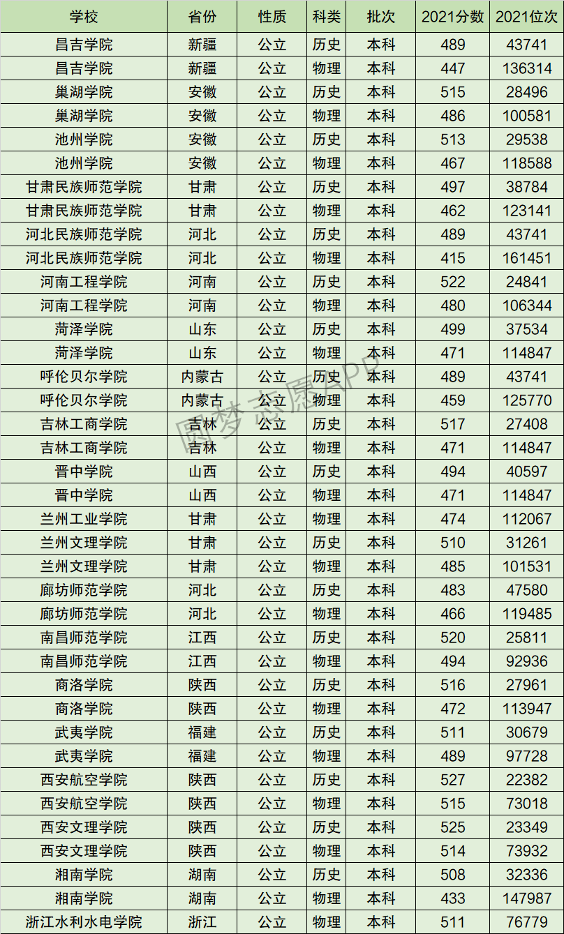 2024年河北省師范類大學(xué)排名-圖1