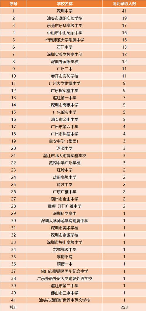 2024年廣東省重點高中排名-圖1