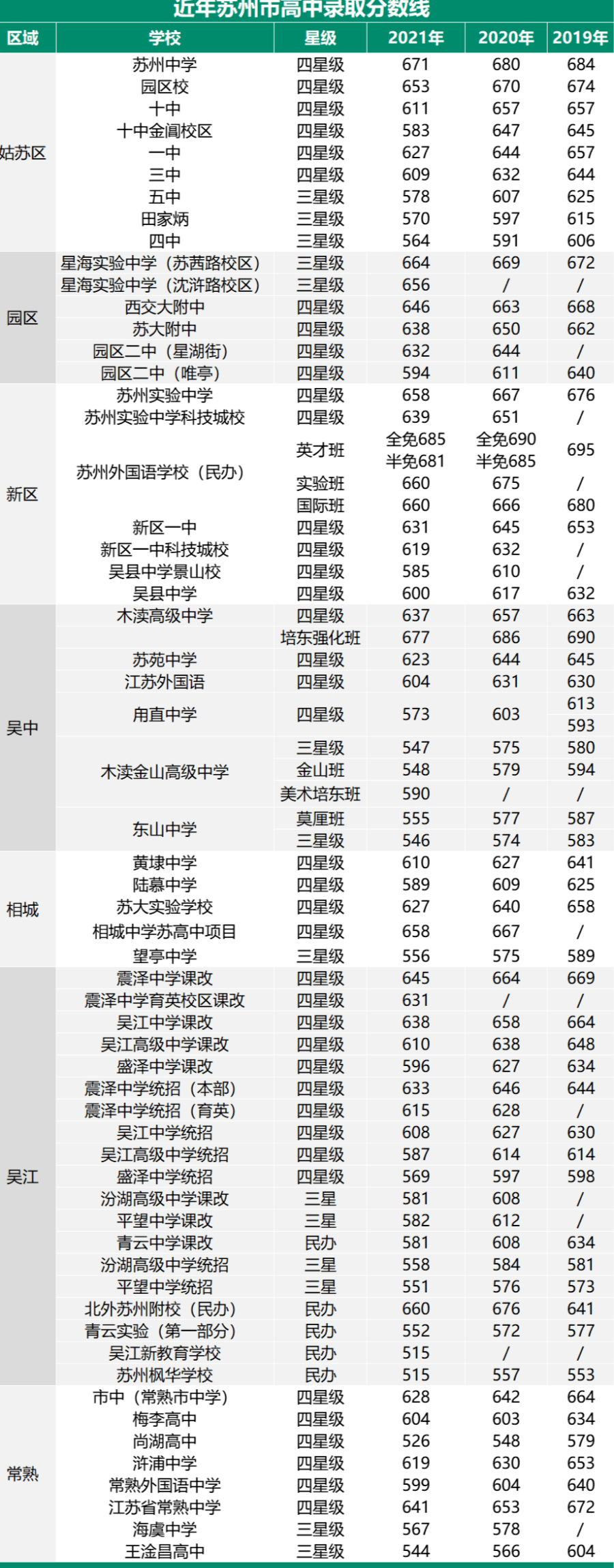 2024年蘇州衛(wèi)校3+2錄取分數(shù)線-圖1
