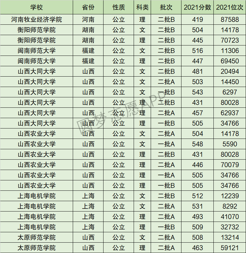 2024年山西農(nóng)業(yè)大學(xué)全國排名-圖1
