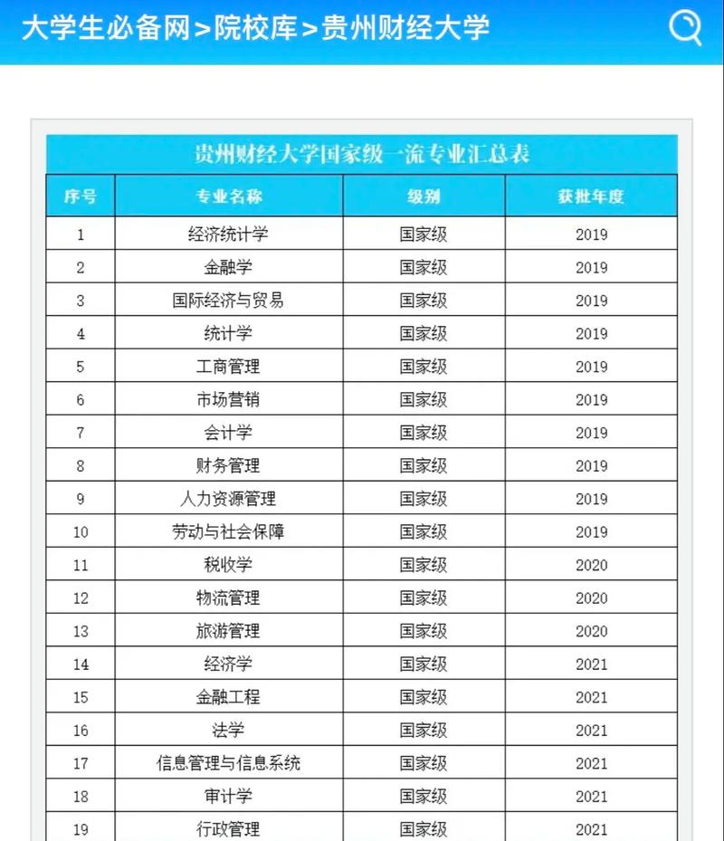 2024年貴州財經大學排名-圖1