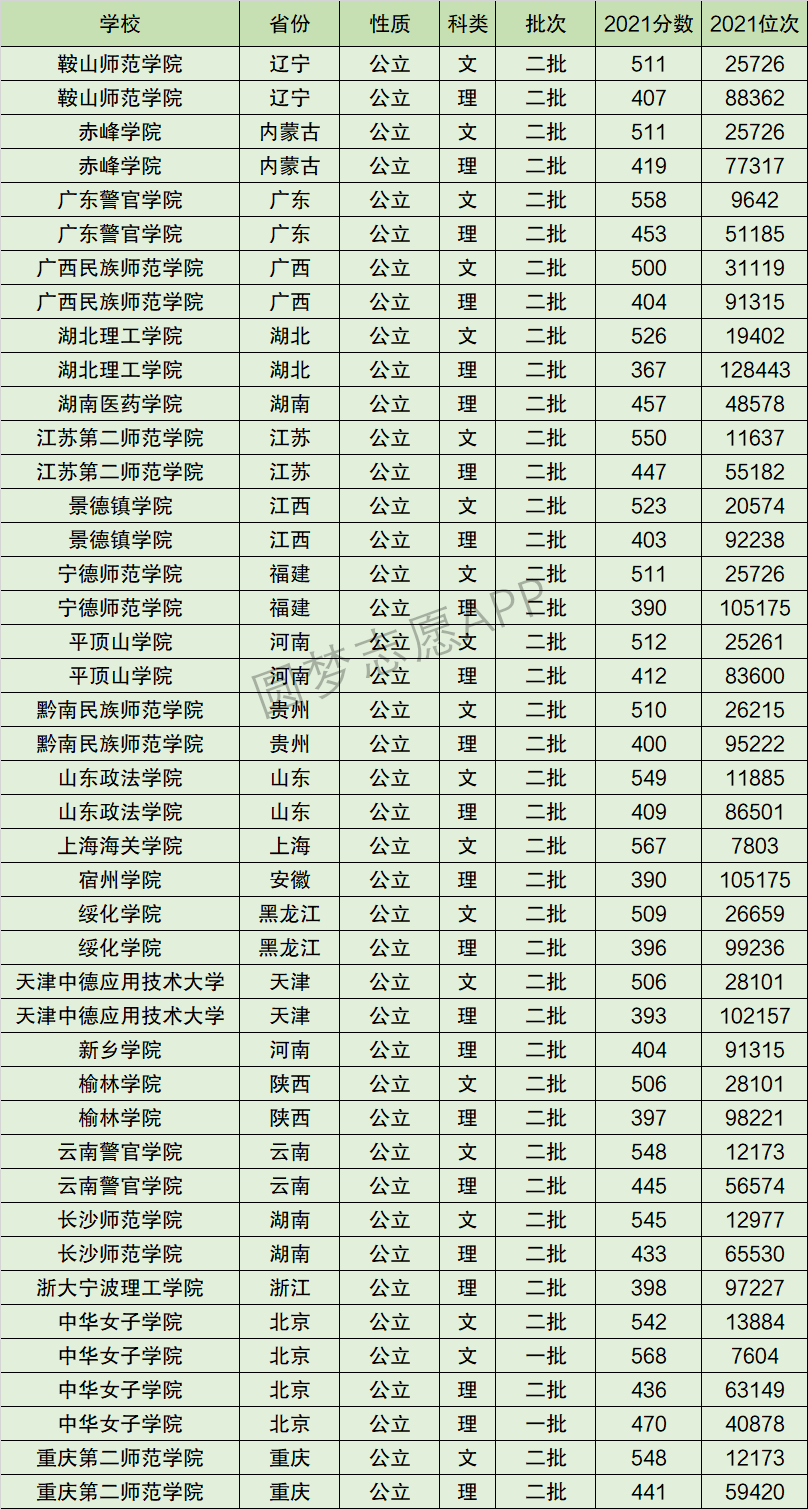 2024年黔南民族師范學(xué)院排名-圖1