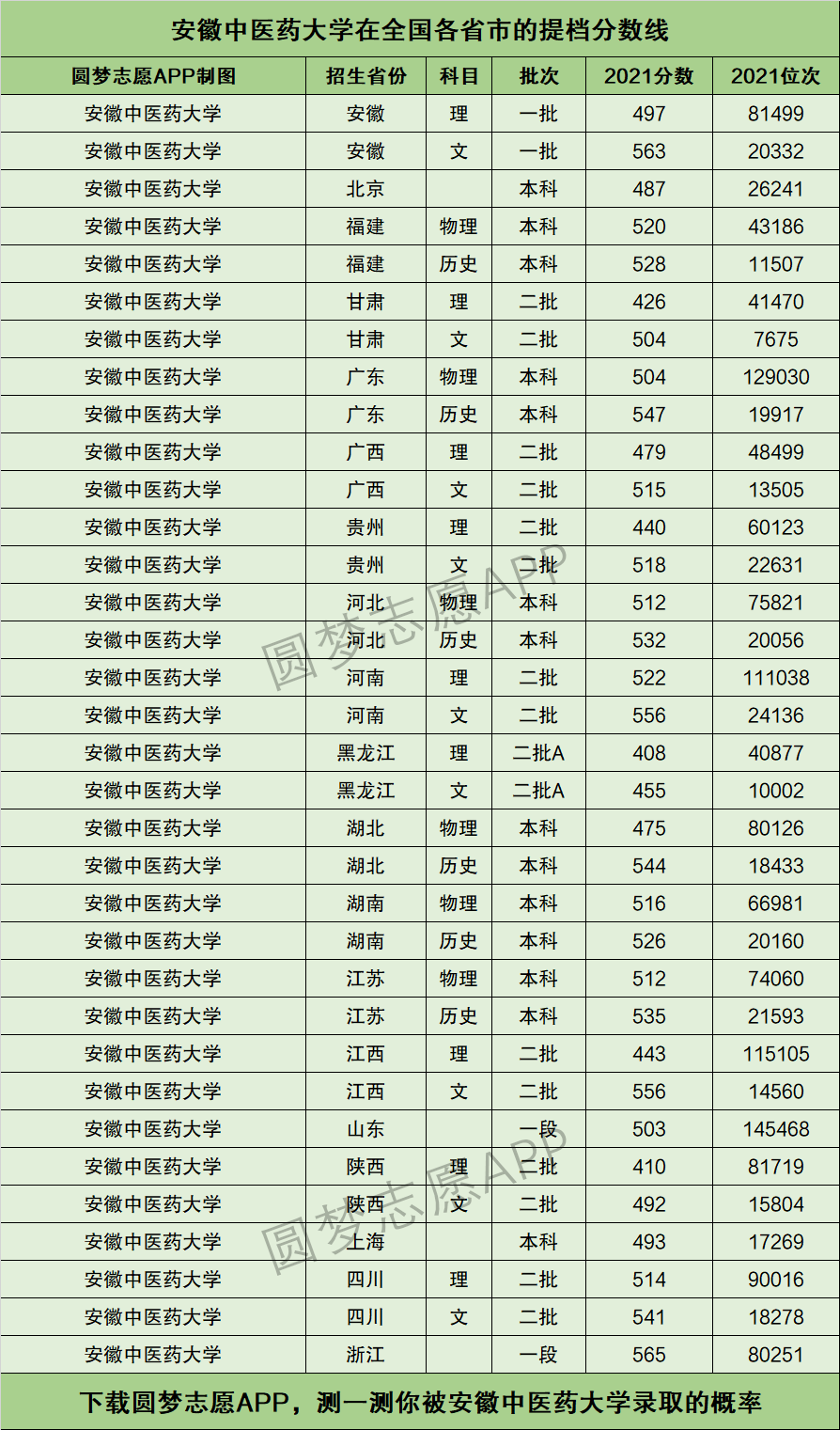 2024年安徽中醫(yī)藥大學(xué)排名-圖1