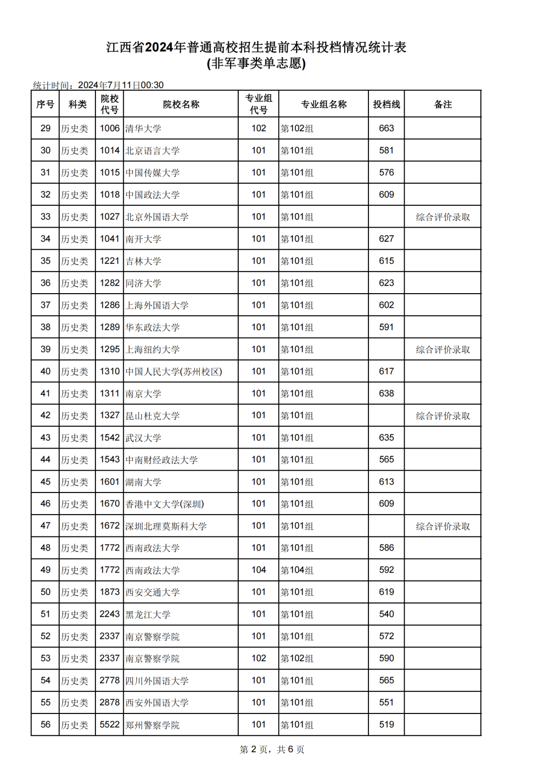 江西歷年高考分數線-圖1