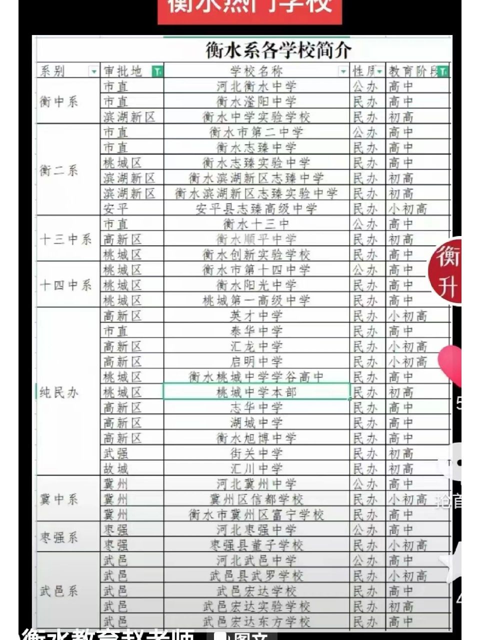 2024年衡水學校排名前十名-圖1