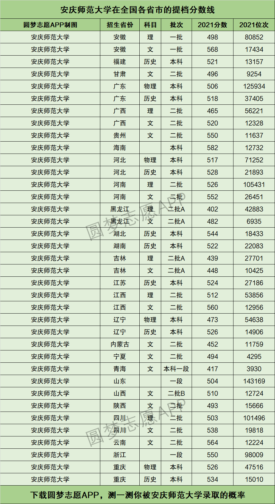2024年安慶師范大學排名-圖1