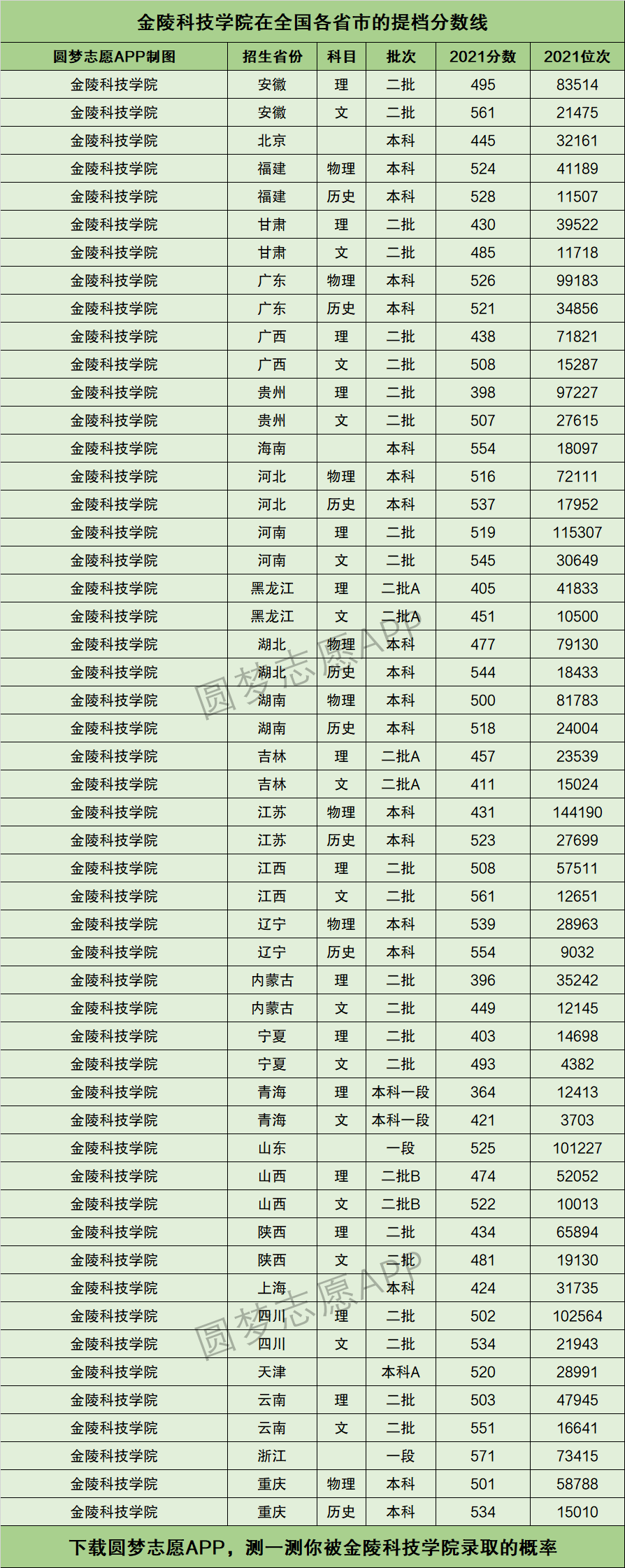2024年金陵科技學(xué)院排名-圖1