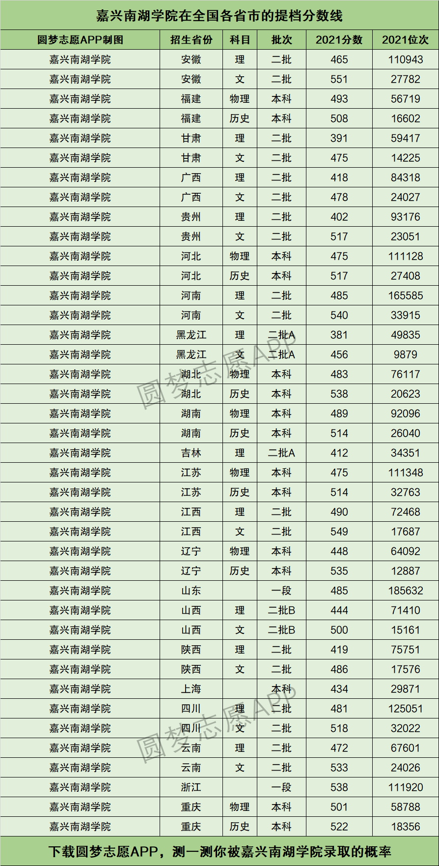 2024年南湖大學(xué)錄取分?jǐn)?shù)線是多少分-圖1