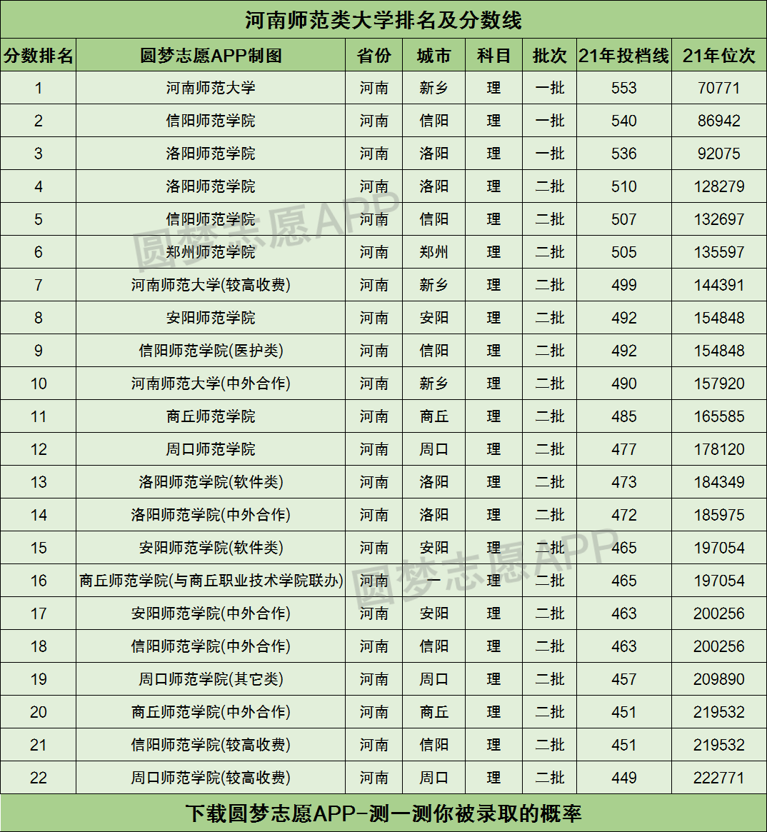 2024年河南師范類學校排名-圖1
