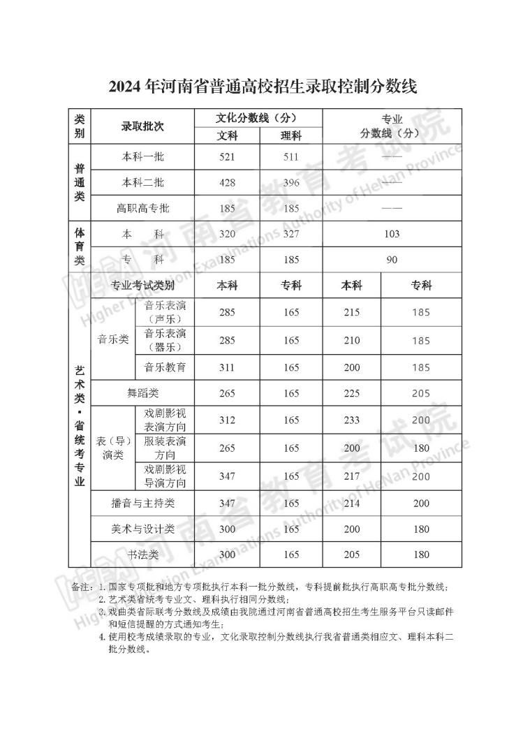 2024年安陽理工學院分數線是多少-圖1