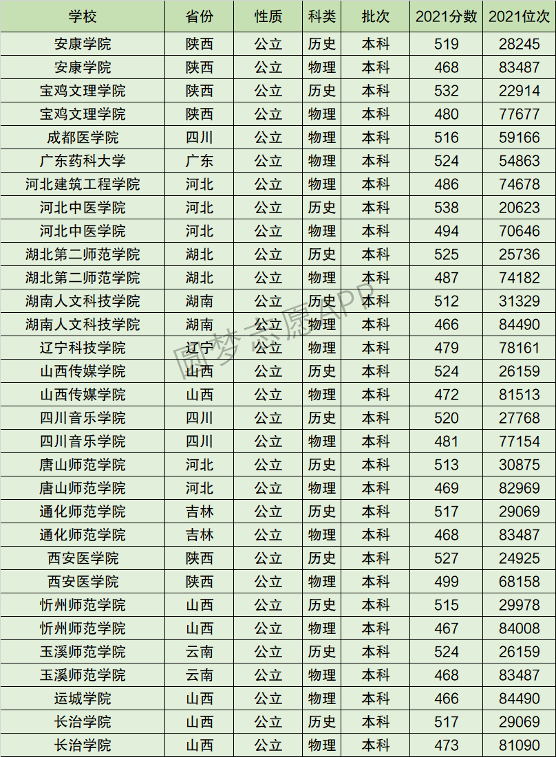 2024年湖北第二師范學院排名-圖1