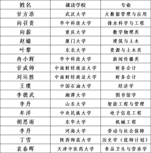 2024年利川清外高中部錄取分?jǐn)?shù)線-圖1