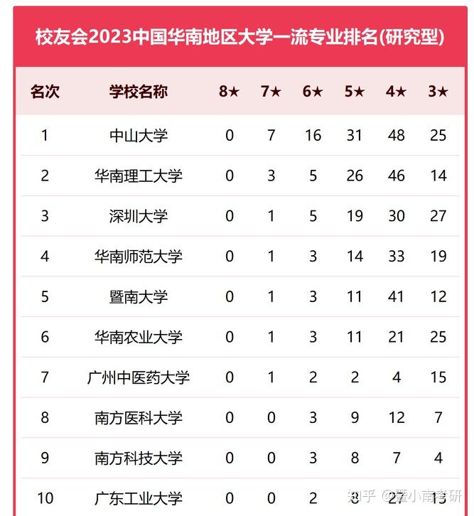 2024年廣州暨南大學全國排名-圖1