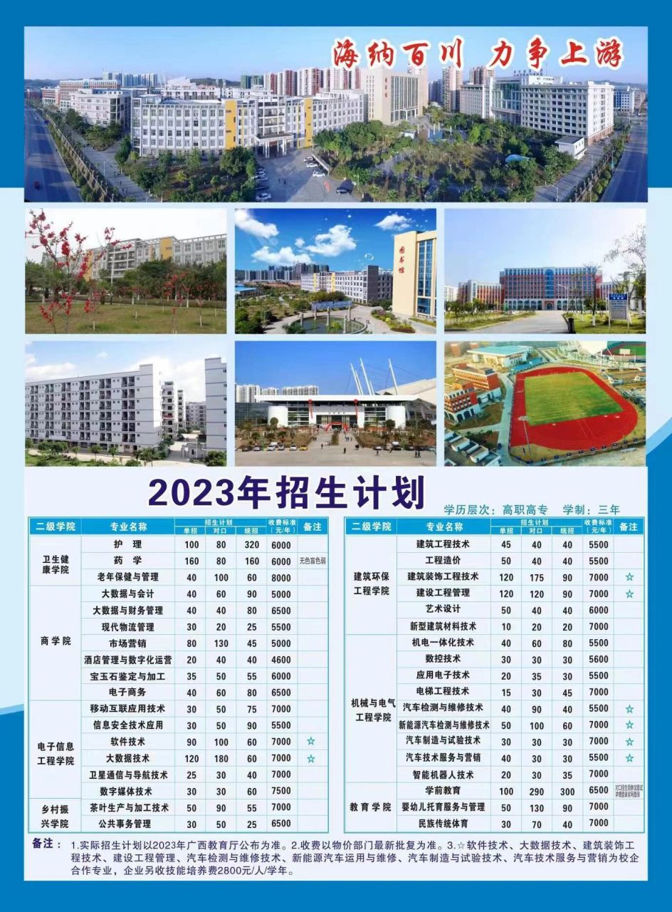 2024年梧州職業(yè)學(xué)院對口招生分?jǐn)?shù)線-圖1