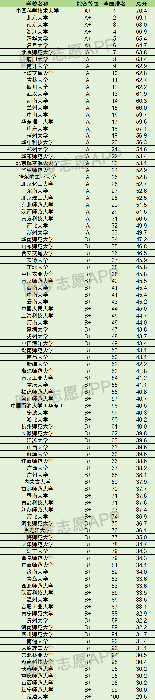 2024年化學(xué)系最好的大學(xué)排名-圖1