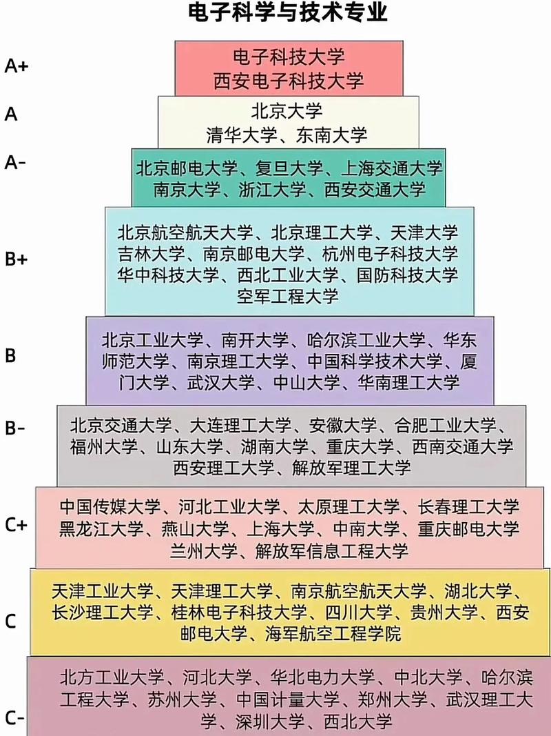 2024年電子科學(xué)與技術(shù)考研學(xué)校排名-圖1