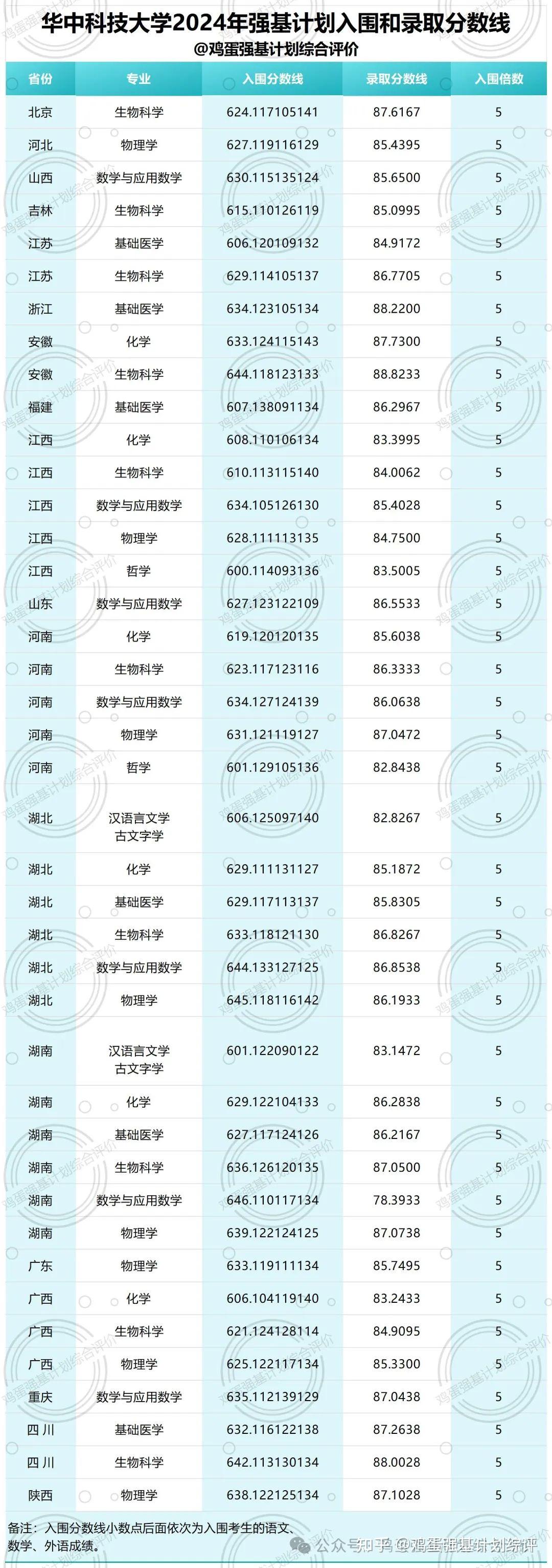 2024年華中科技大學?？其浫》謹稻€-圖1