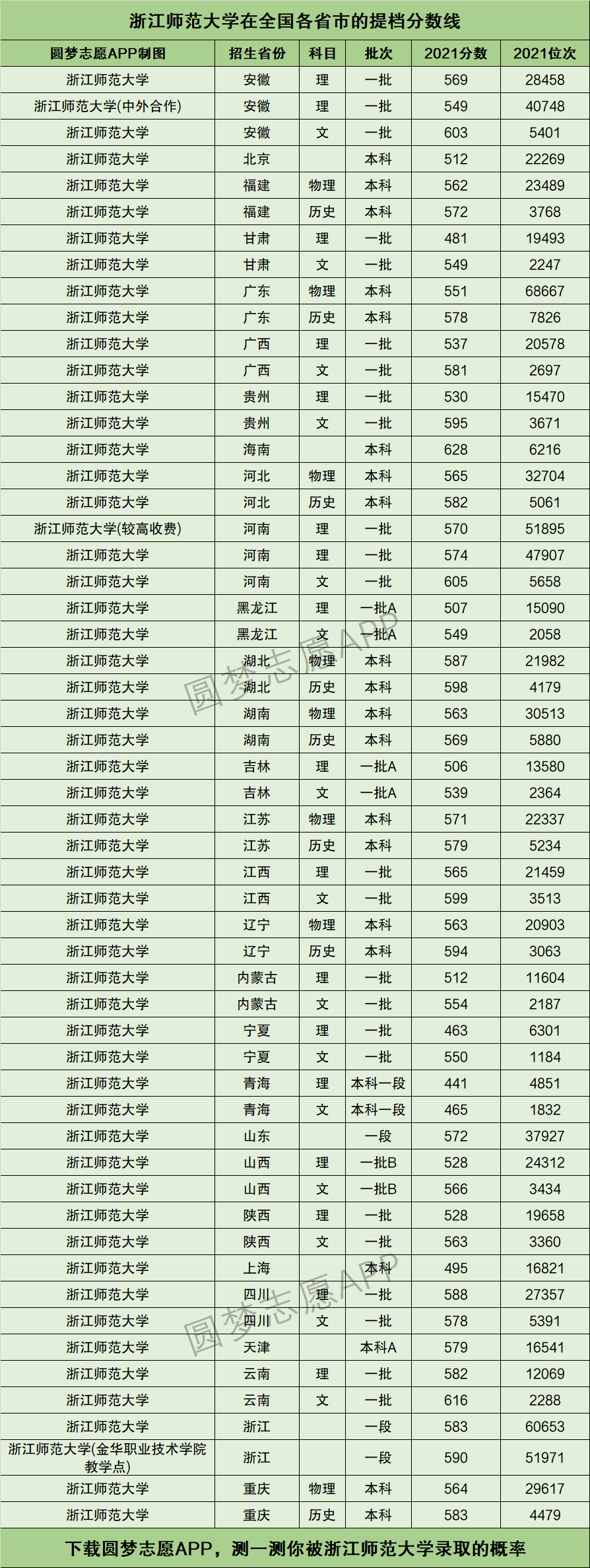 2024年浙江師范大學(xué)排名-圖1
