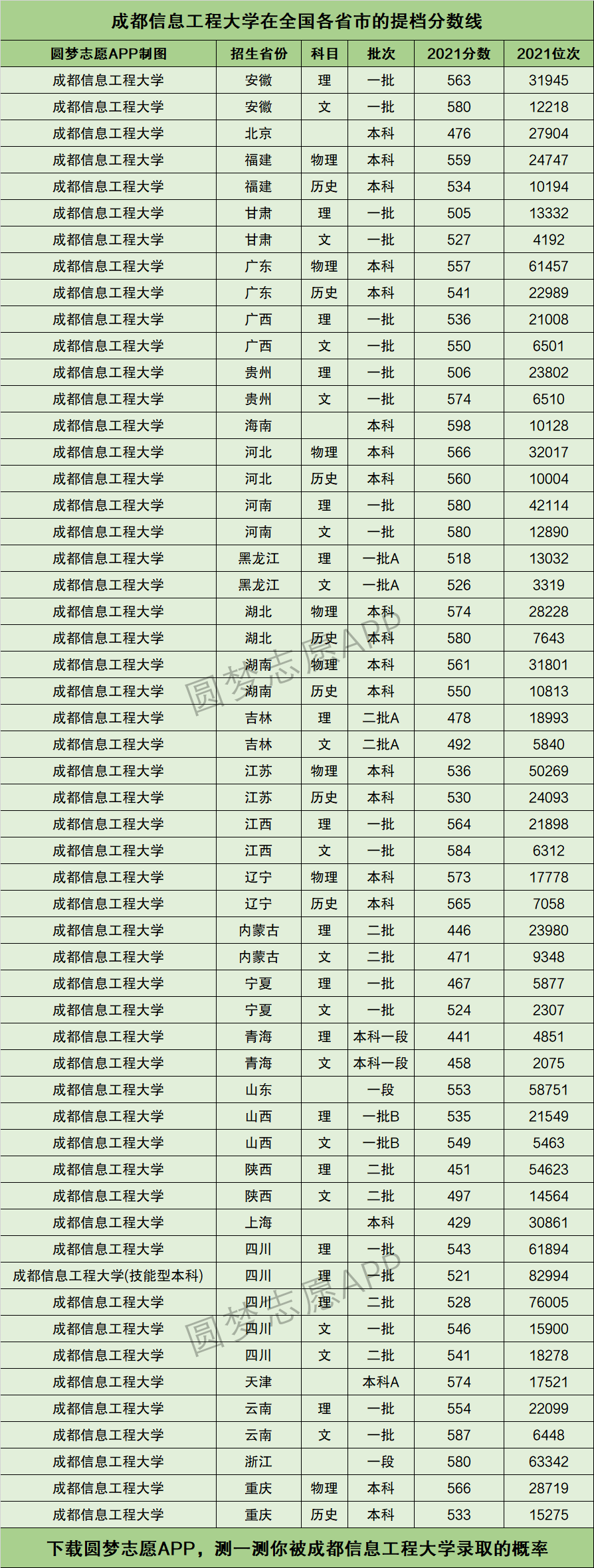 2024年成都信息工程大學全國排名-圖1